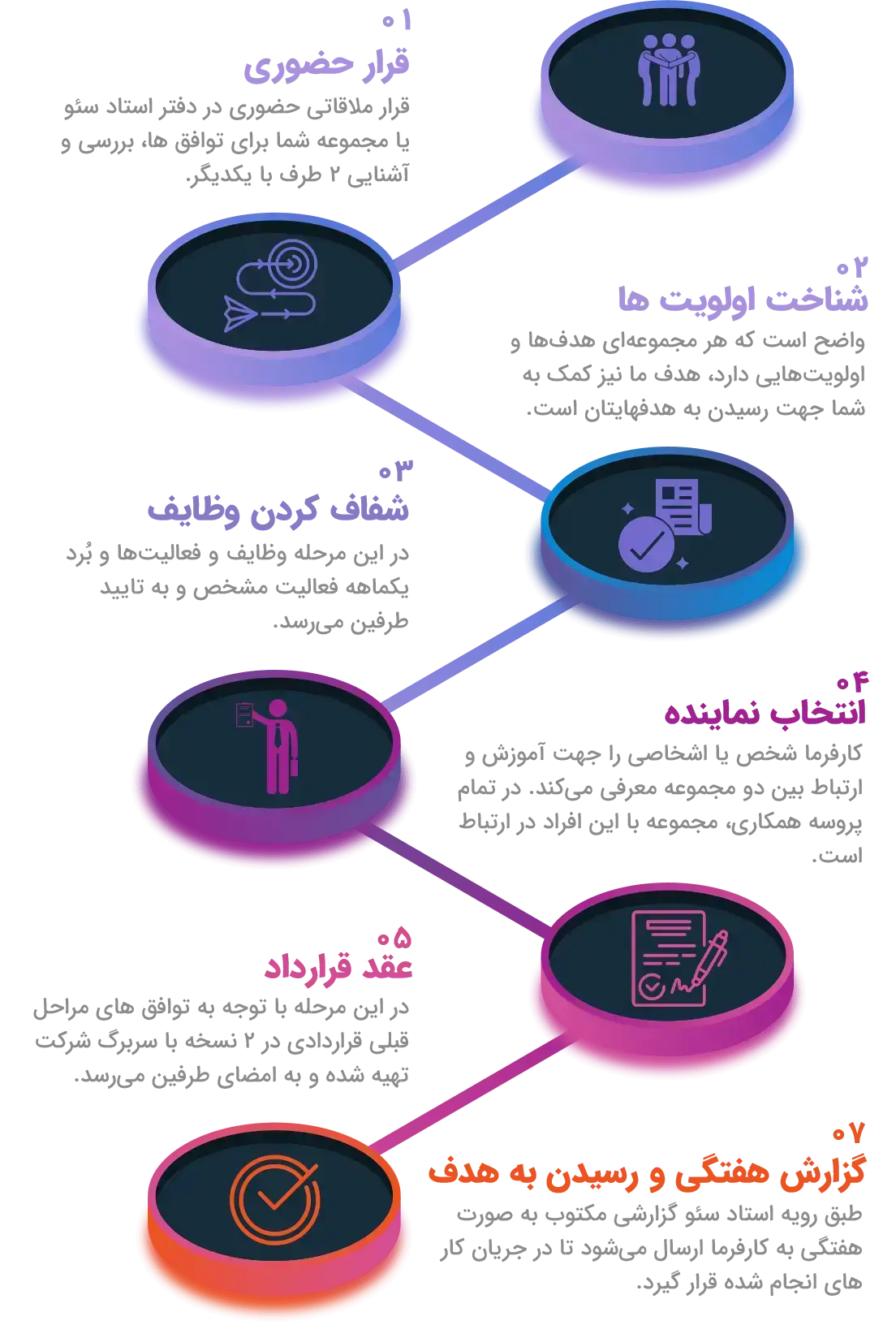 قوانین بهینه سازی سایت با استاد سئو