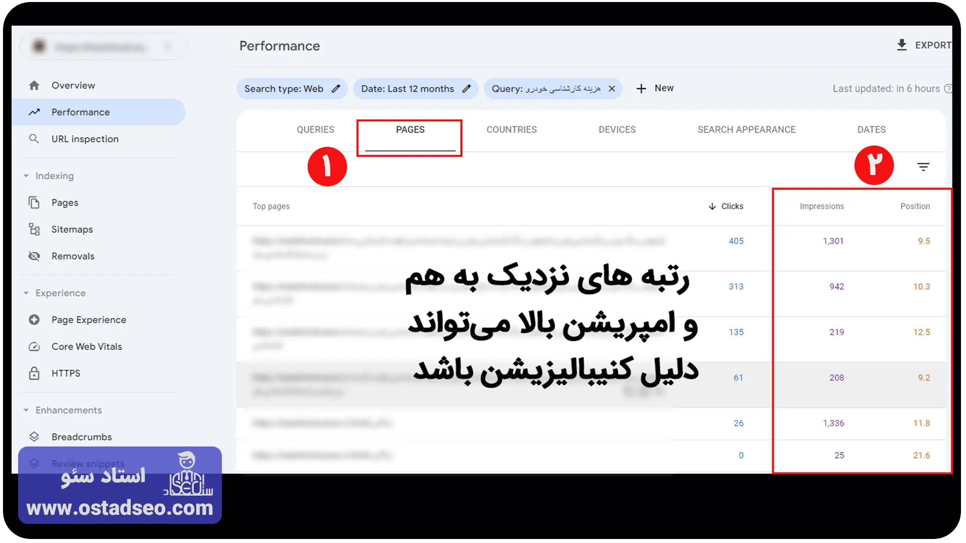 پیدا کردن کنیبالیزیشن با سرچ کنسول