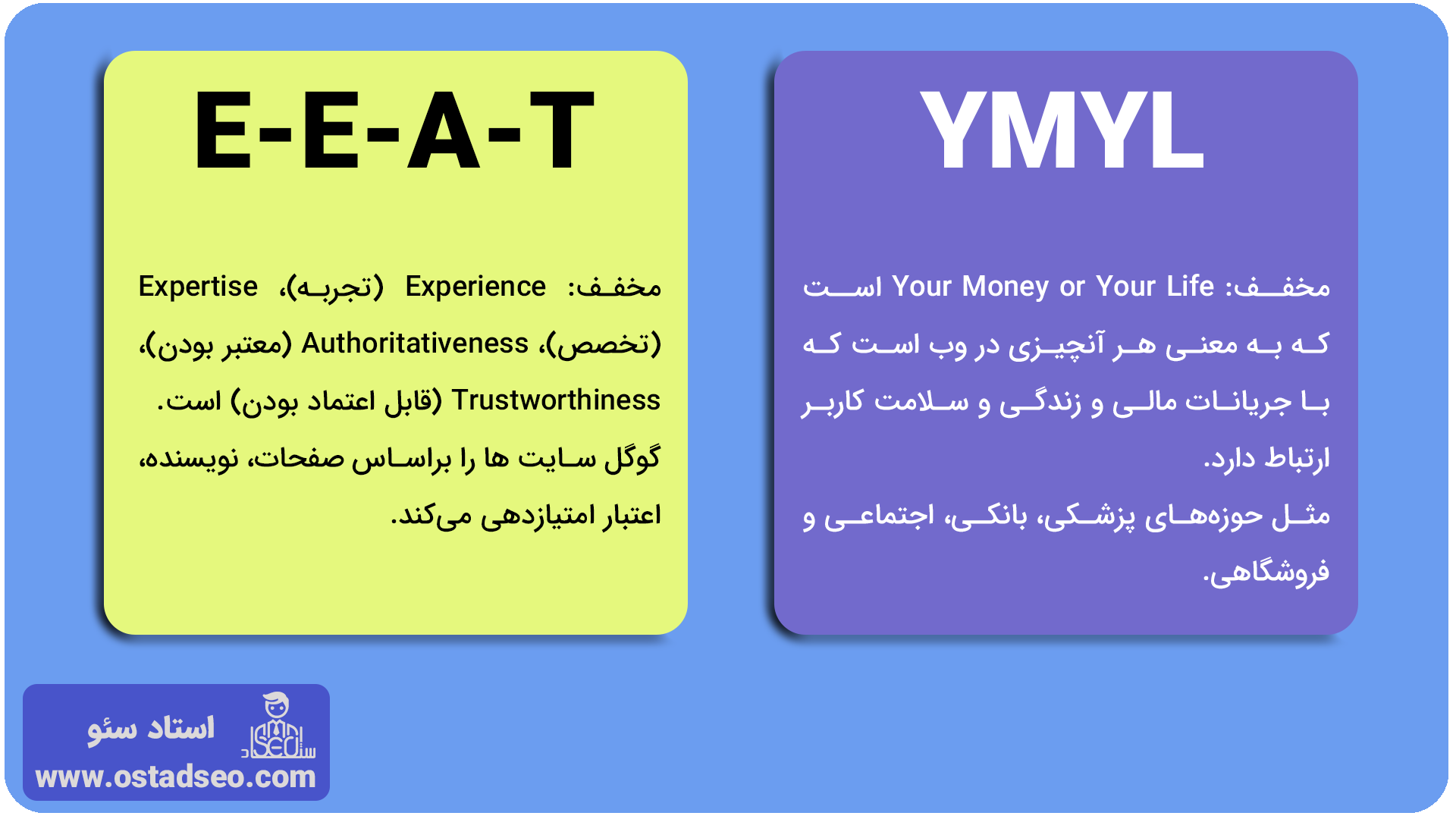 اهمیت الگوریتم EEATدر سایت های YMYL
