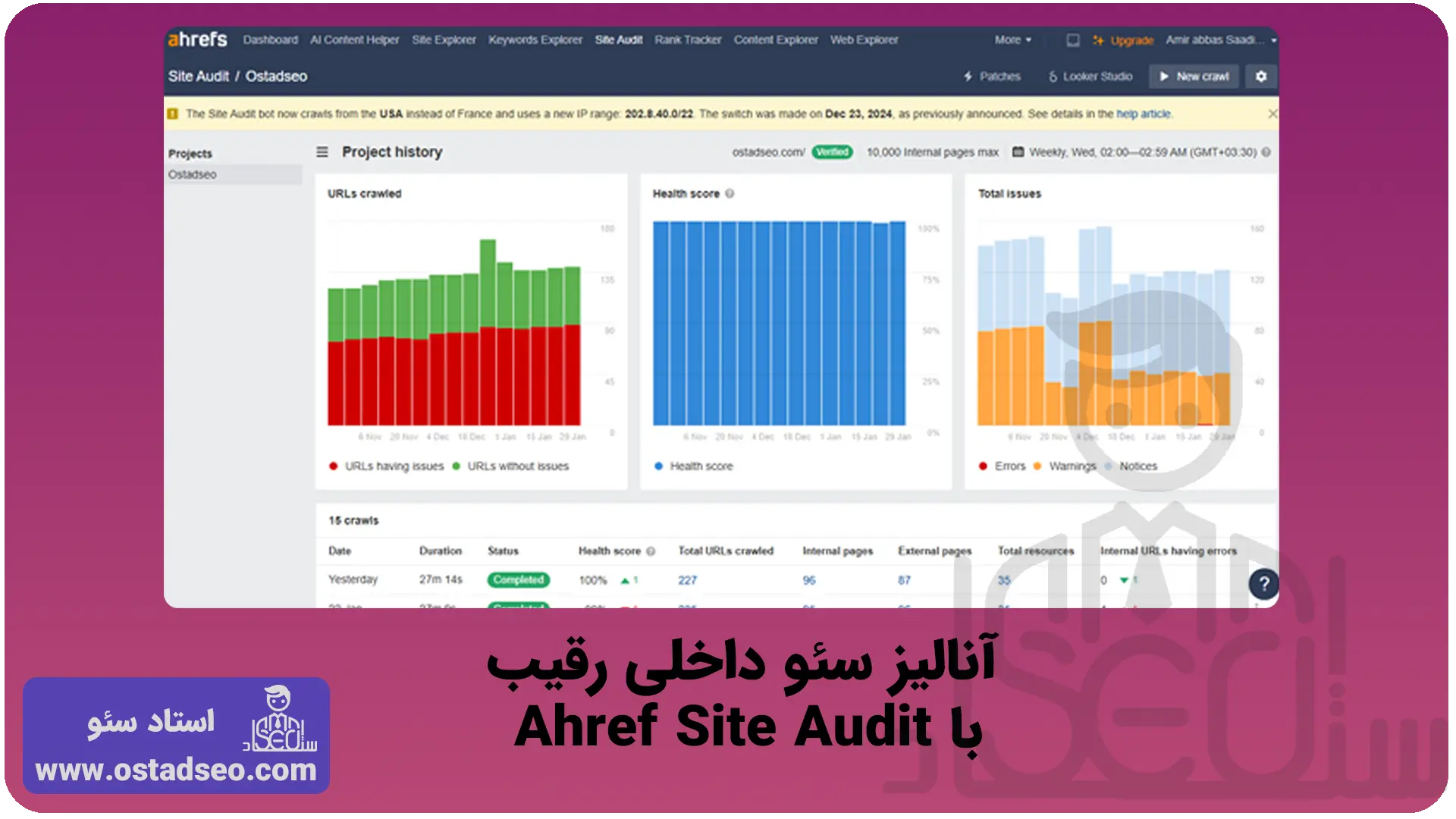 آنالیز سئو داخلی سایت رقبا با Ahrefs Site Audit