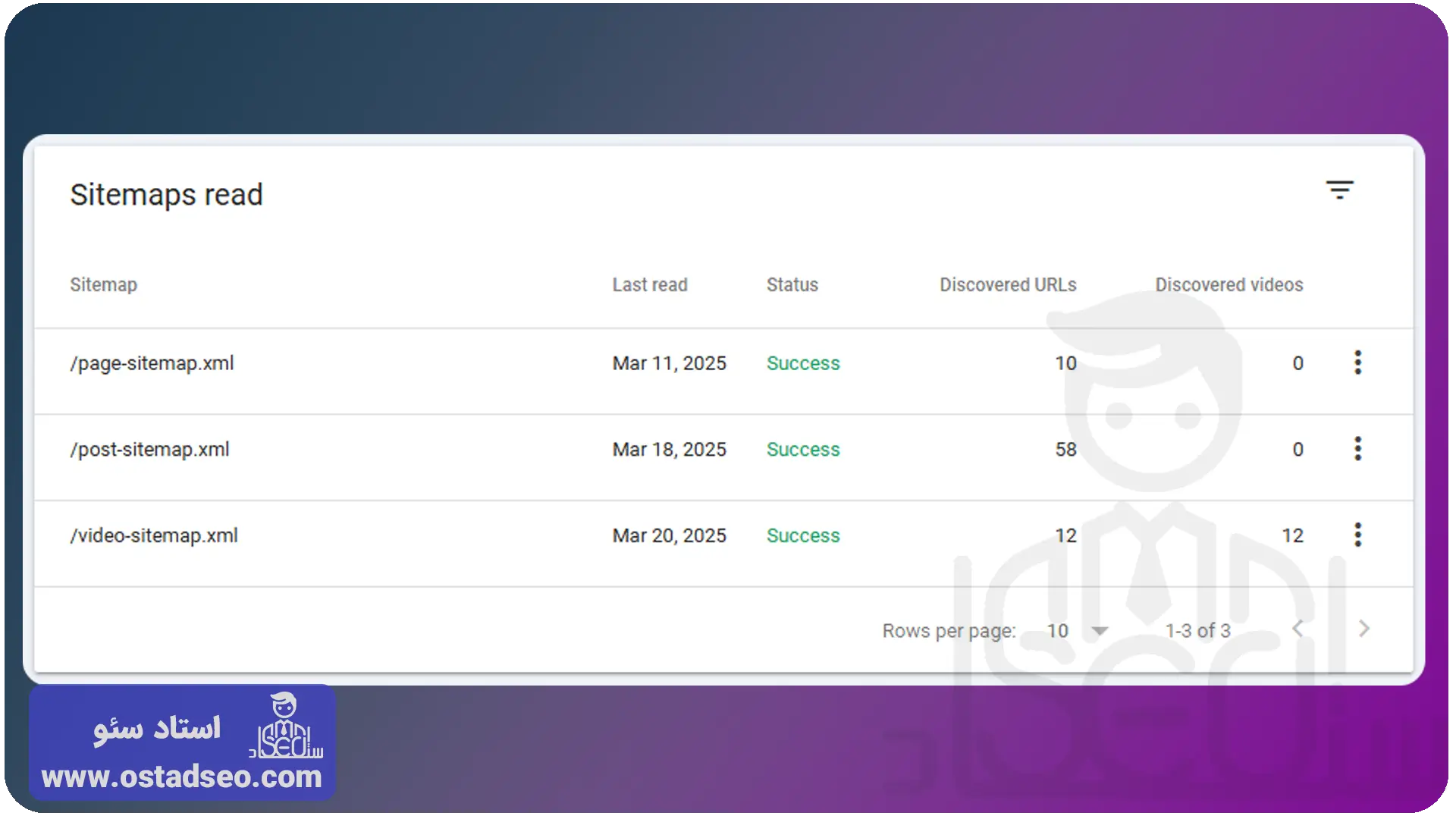آموزش بخش نقشه سایت یا Sitemaps در indexing سرچ کنسول