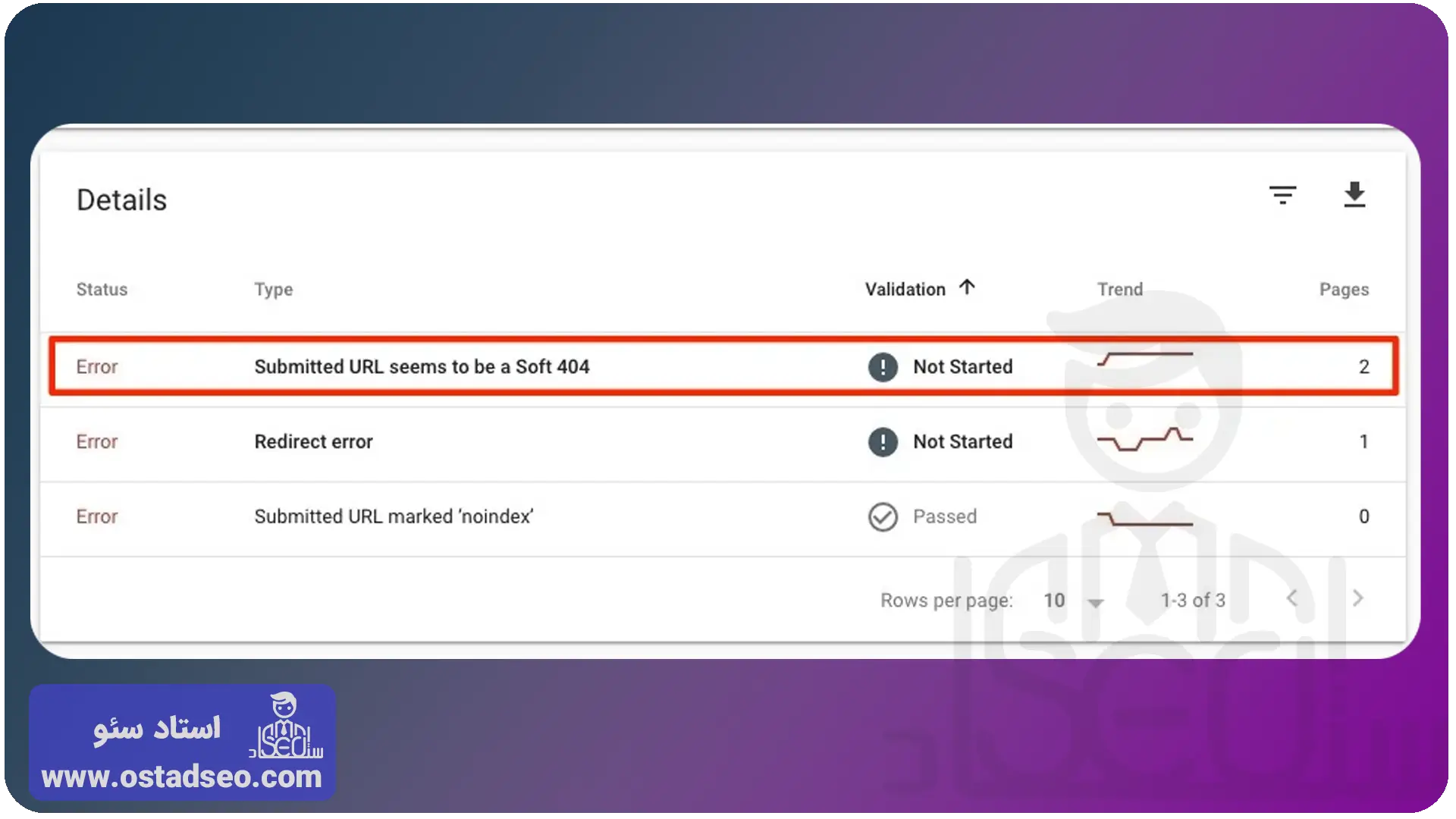 خطا و پیغام Soft 404 در بخش indexing