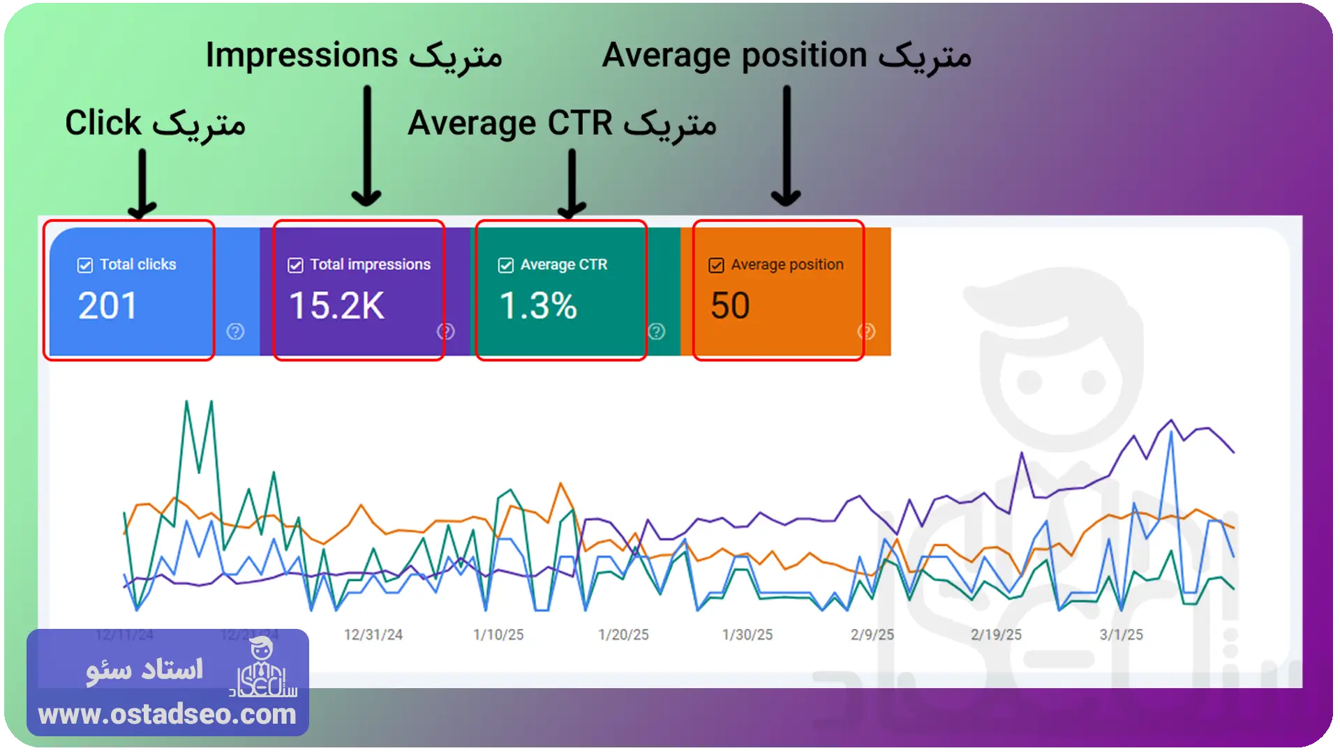 معرفی و توضیح متریک ها در performance سرچ کنسول