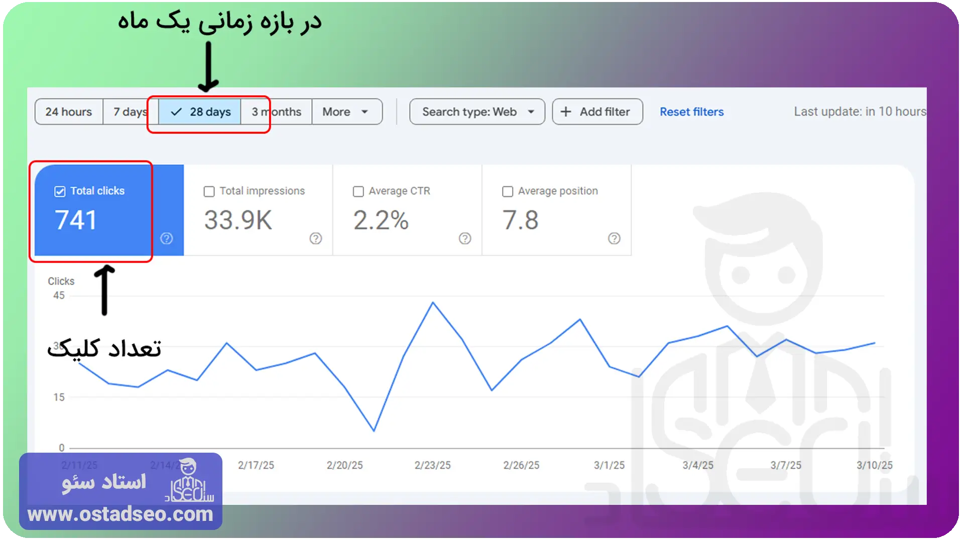 بخش Click در performance