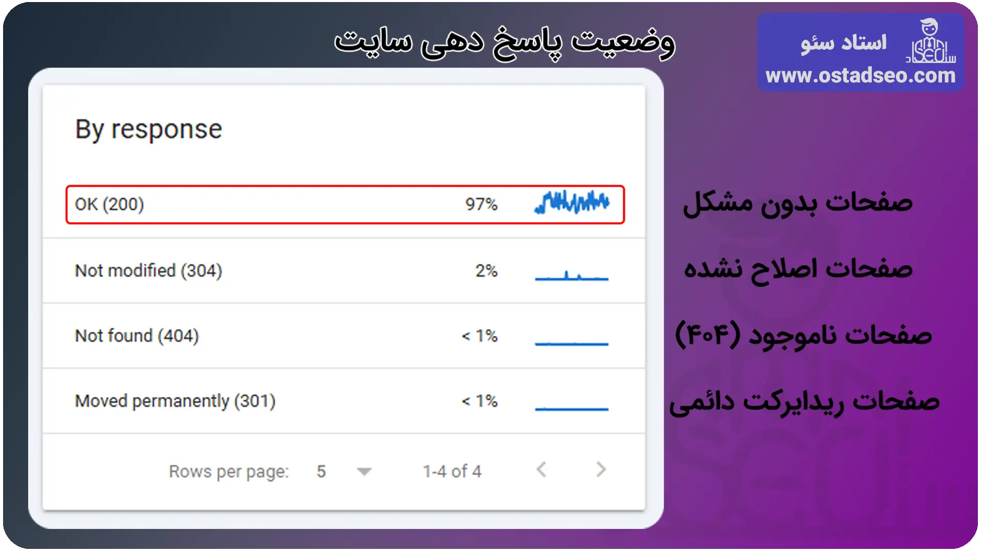 آموزش قسمت By response در کراول استت بخش settings