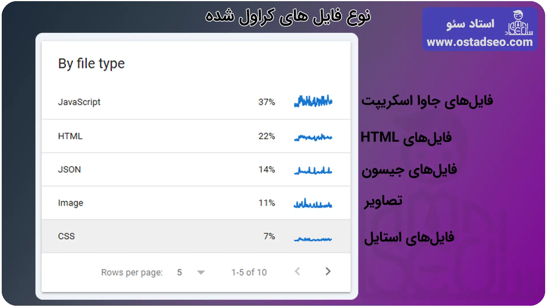 آموزش قسمت By file type در crawl stats سرچ کنسول
