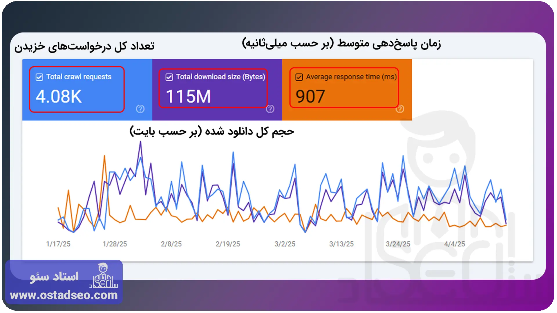 آموزش Crawl stats یا وضعیت کراول در قسمت تنظیمات سرچ کنسول