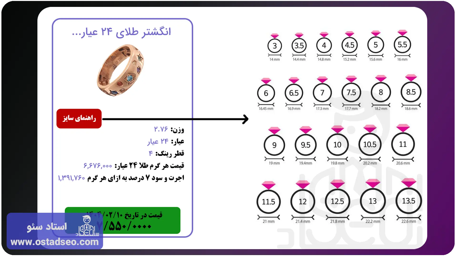 اهمیت توضیحات محصول و مقالات راهنما در سئو سایت طلا و جواهر