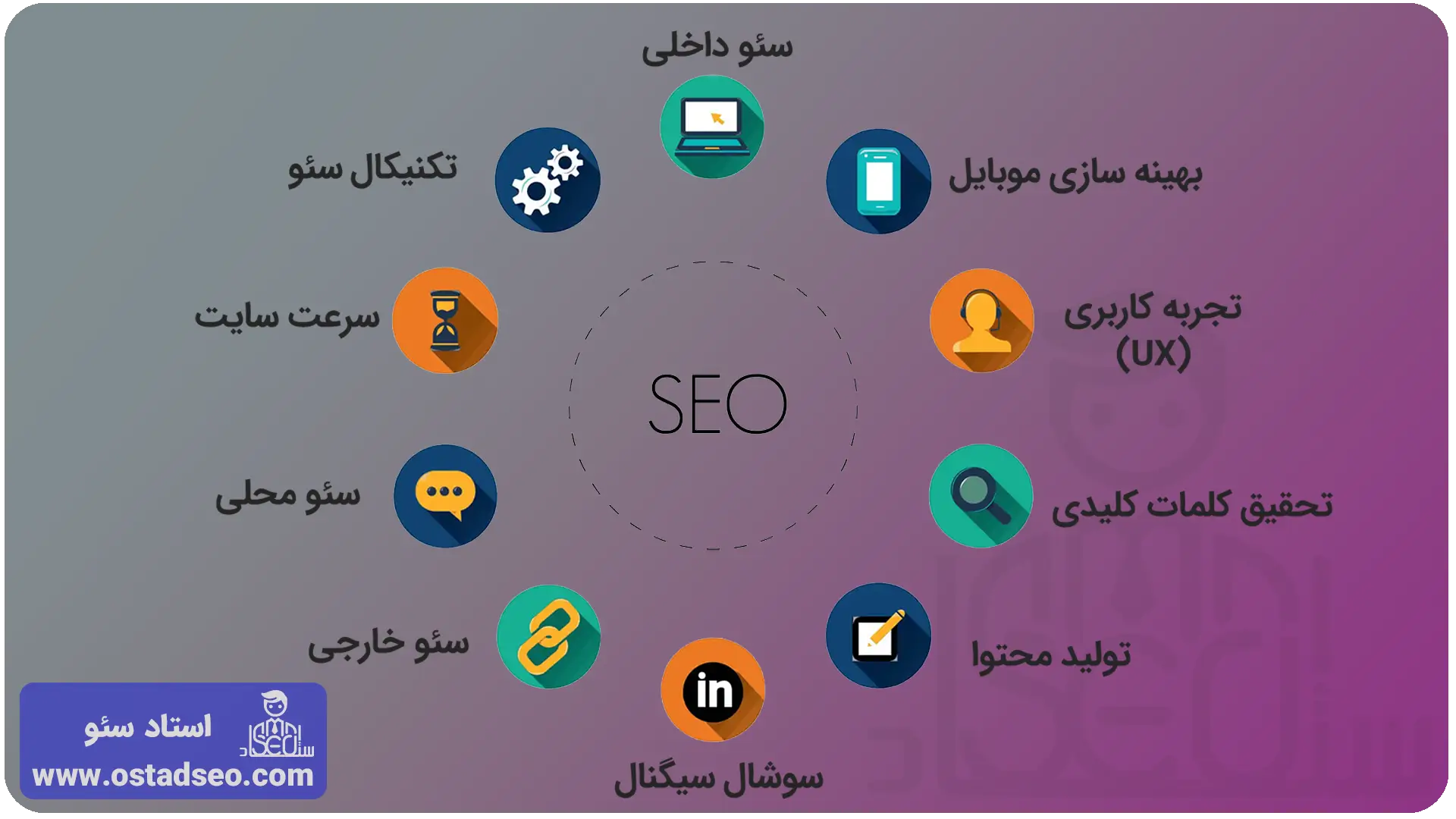 مراحل سئو سایت املاک